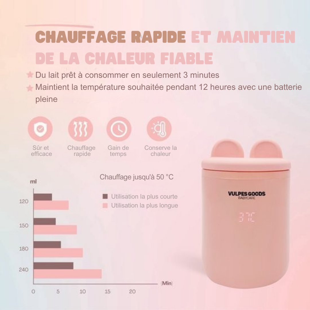 Chauffe-biberon Vulpes Goods® - Portable et intelligent - 4 niveaux de température - Sans fil - Rose