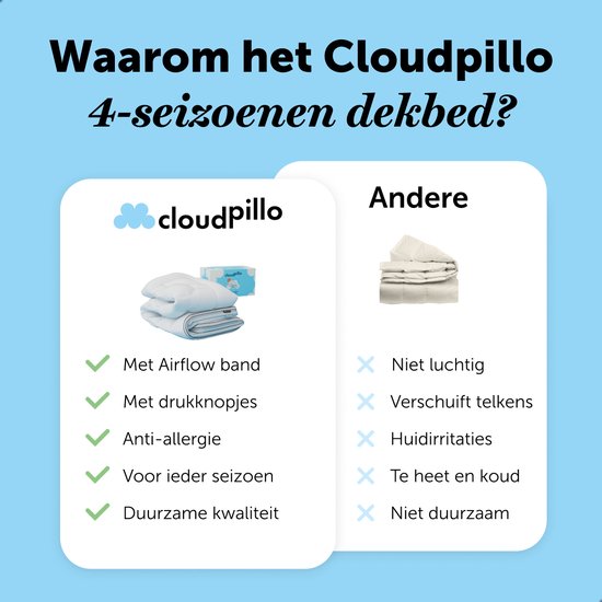 Couette 4 saisons Cloudpillo - 3D Air Mesh - 240x200 cm - 30 jours d'essai - Couette double - Couette d'été & couette d'hiver