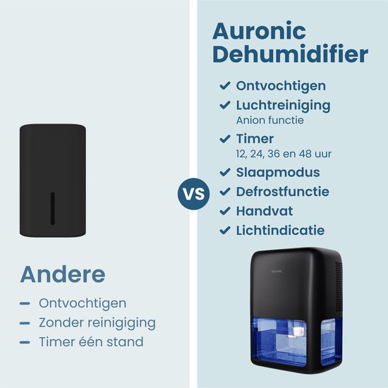 Déshumidificateur Auronic Mini - Convient au salon, au bureau, à la chambre à coucher, à la chambre de bébé et plus encore - Silencieux - Noir