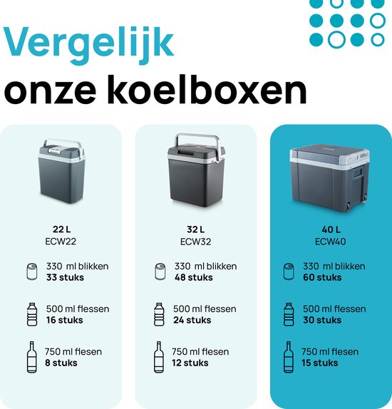 MOA Coolbox électrique 12v 230 volt - Coolbox 40L - Frigobox - Réfrigérateur de camping - Voiture et camping - Gris