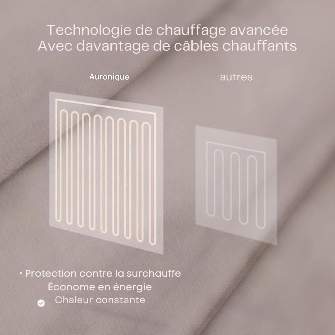 Couverture électrique Auronic - Duo Pack - Couverture chauffante - Polaire Sherpa - 9 niveaux de chaleur - 180x130 - 1 personne - Taupe