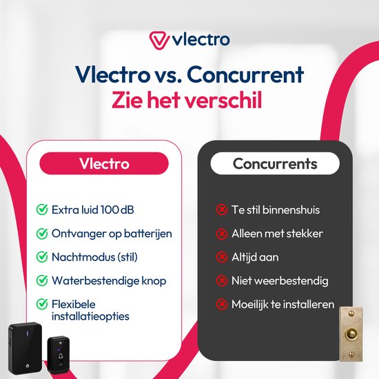 Vlectro - Sonnette sans fil avec 1 ou 2 récepteurs - Noir - Sonnette avec 2 récepteurs