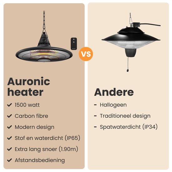 Auronic - Chauffage infrarouge - Suspendu - 10m2 - Electrique - 1500W - Télécommande - Noir