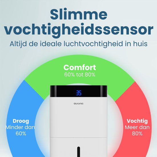Déshumidificateur Auronic - Better Plus Series - 20L - Chambre à coucher, salle de bain, salon et bureau - Déshumidificateur d'intérieur - Blanc