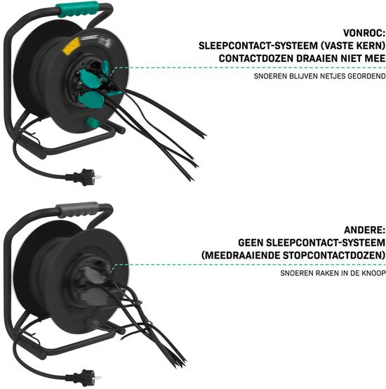 VONROC PRO Enrouleur de câble 50m - IP44 - Câble néoprène H07RN-F 3x1,5 mm² - 4 prises Schuko mises à la terre - 3000W (déroulé)/1100W (enroulé) - Âme solide - Protection thermique