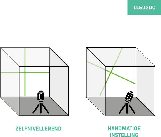 VONROC Cross Line Laser - Vert - Auto-nivelant - 18 mètres - Support de montage et sac de rangement inclus