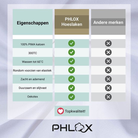 Drap-housse PHLOX - 100 % coton satiné (300 fils au pouce carré) - Double 160 x 200 cm - Doux et agréable au toucher - Élastique sur tout le pourtour - Blanc