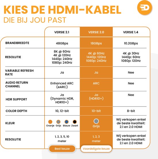 Drivv. Câble HDMI Premium 2.0 - Ultra HD 4K 60 Hz - HDMI vers HDMI - Convient à Xbox Series X & PS5 - 2 mètres - PVC - Gris