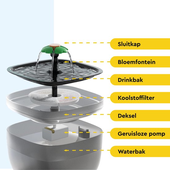BRASQ Fontaine pour chat et chien 2 litres - Fontaine à eau - Fontaine pour chat - Distributeur d'eau - Abreuvoir pour animaux - Noir - Sans BPA - silencieux - Inclus 4 filtres de rechange + accessoires