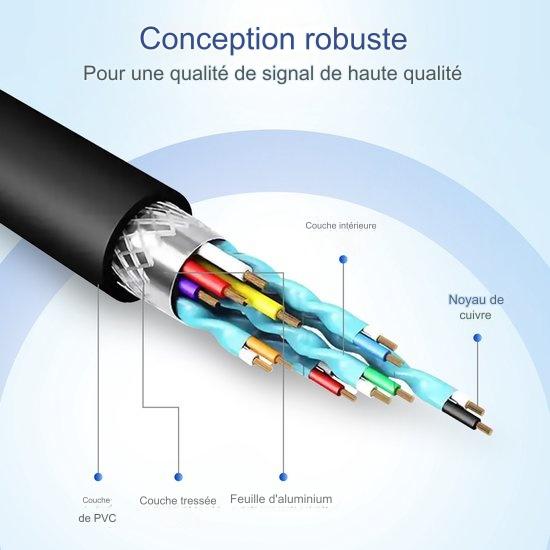 Convertisseur VGA/HDMI - Garpex - Qualité Full HD 1080p - Universel avec Jack 3,5 mm AUX et Câble d'Alimentation USB - Noir