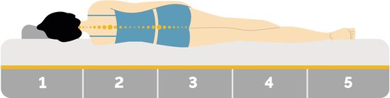 Matelas à ressorts ensachés Emma Hybrid - 250 ressorts p/m2 - 90 x 200 cm - Medium
