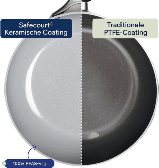 Safecourt Kitchen Poêle wok en céramique - Ø 28 cm Poêle wok - Induction, électrique, céramique et gaz - Sans PFAS ni PTFE