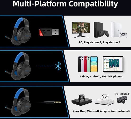Fuegobird UG-01 2,4GHz Casque de jeu sans fil - Casque Bluetooth - Multiplateforme - Convient pour PS4/PS5, Nintendo Switch - Noir Bleu