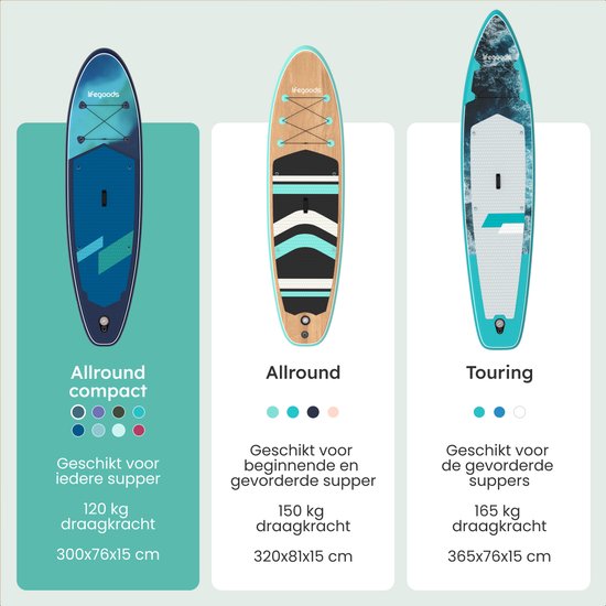Planche de SUP LifeGoods Allround Compact - avec siège - capacité de charge de 100 kg - 300 x 76 cm - gonflable - kit SUP complet - bleu/vert