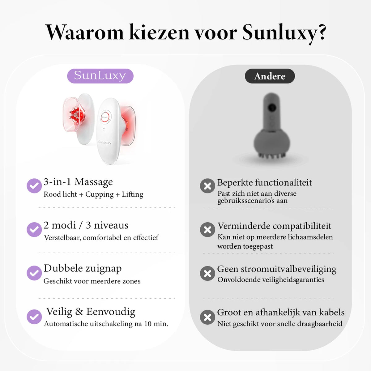 Appareil de massage anti-cellulite Sunluxy BCE1 - EMS + vide + lumière rouge - 3 modes pour le corps et le visage - rechargeable - 19,4 x 17 x 7,8 cm