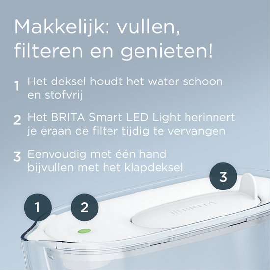 Carafe filtrante BRITA Style Essential Cool - 2,4 L - Blanche - avec 3 cartouches filtrantes MAXTRA PRO Pure Performance - se range dans le réfrigérateur, avec éclairage LED Smart et couvercle rabattable