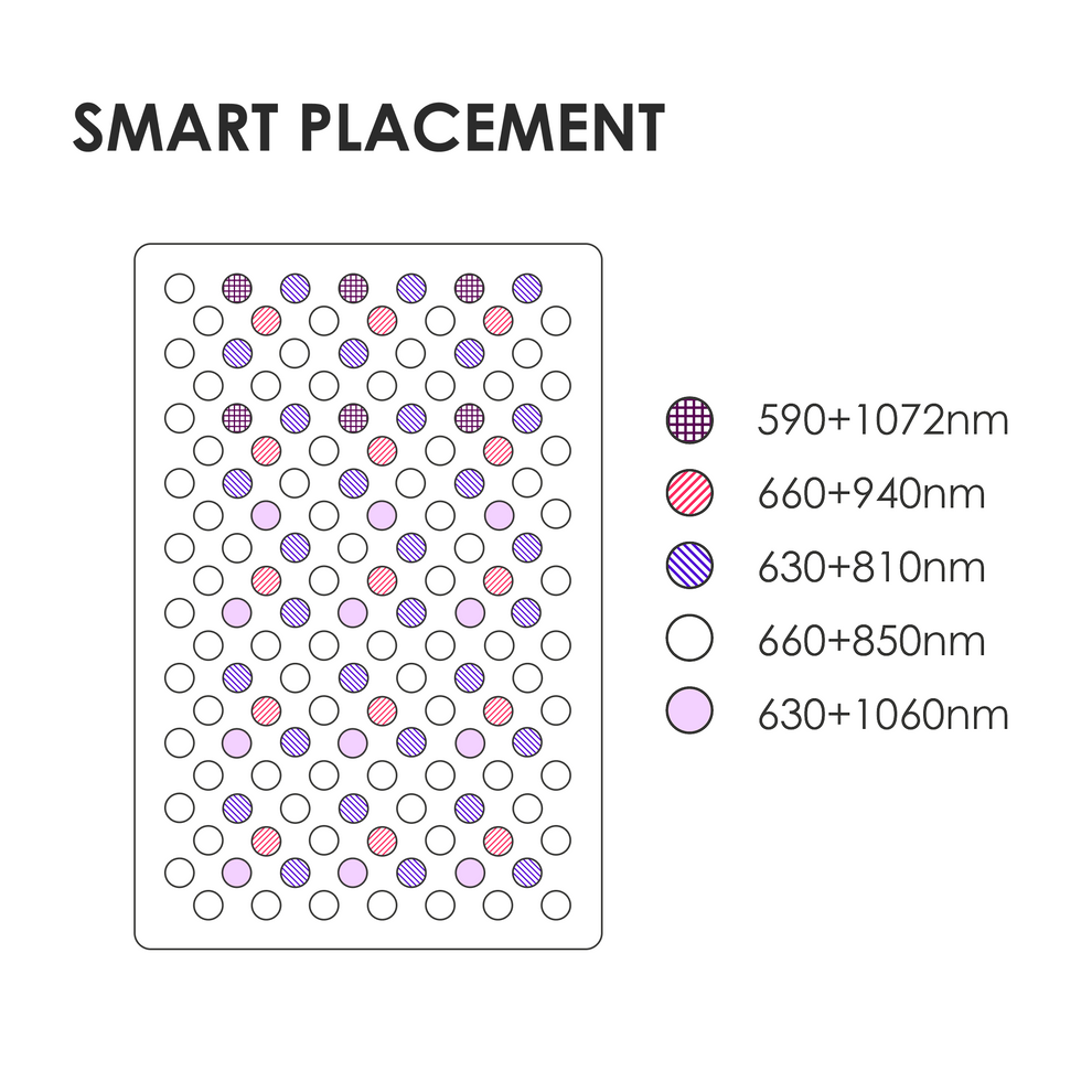 Panacea ATP Pro 700 Panneau de luminothérapie rouge et infrarouge - Professionnel - 50 x 33 x 6 cm - Blanc