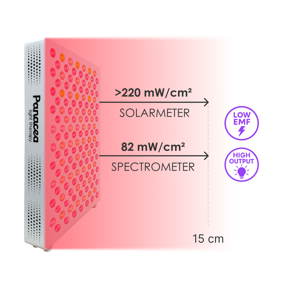 Panacea ATP Pro 700 Panneau de luminothérapie rouge et infrarouge - Professionnel - 50 x 33 x 6 cm - Blanc