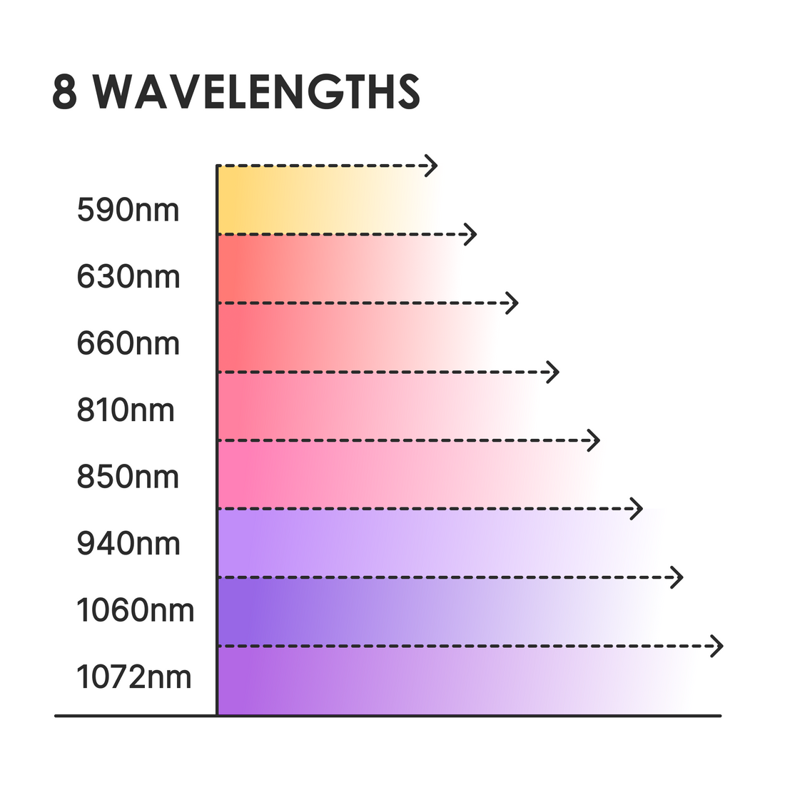 Panacea ATP Pro 700 Panneau de luminothérapie rouge et infrarouge - Professionnel - 50 x 33 x 6 cm - Blanc