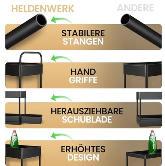 HELDENWERK - Rangement pour évier et cuisine - 2 pièces - plastique ABS noir - coulissant à 2 niveaux - pour cuisine et salle de bain - avec crochets et plateaux - espace de rangement maximal