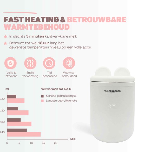 Vulpes Goods® BabyCare - Chauffe-biberon Pro Max- Chauffe-biberon portable pour les voyages - Chauffe-biberon intelligent - 4 niveaux de température - Sans fil - 6 adaptateurs inclus - Rechargeable par USB - 13 200 mAh - Blanc