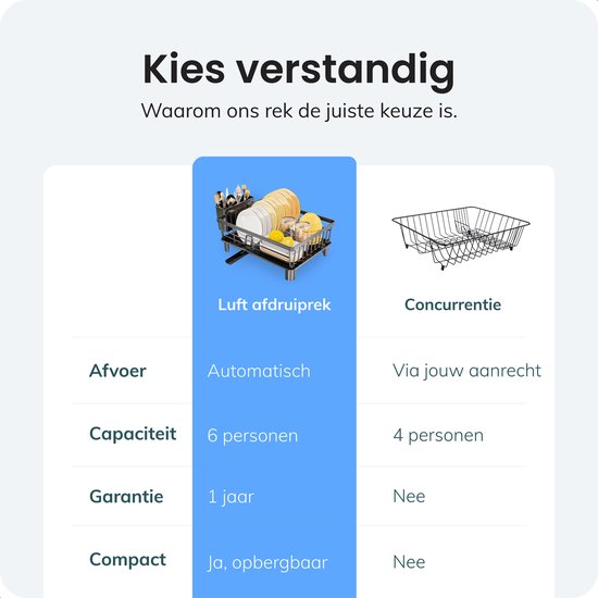 Luft Egouttoir avec plateau d'égouttage - Egouttoir à vaisselle - Egouttoir à vaisselle - Noir - Tapis d'égouttage - Idéal pour la cuisine et le camping - acier inoxydable