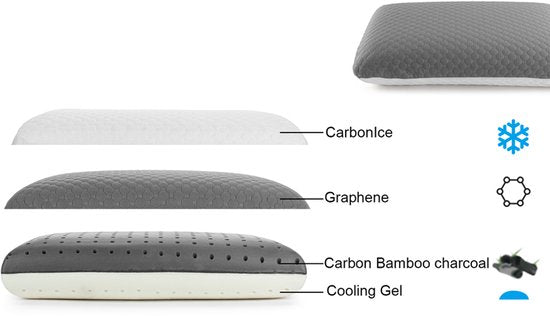 Oreiller antibactérien en mousse à mémoire de forme 1 + 1 GRATUIT - 1 + 1 GRATUIT