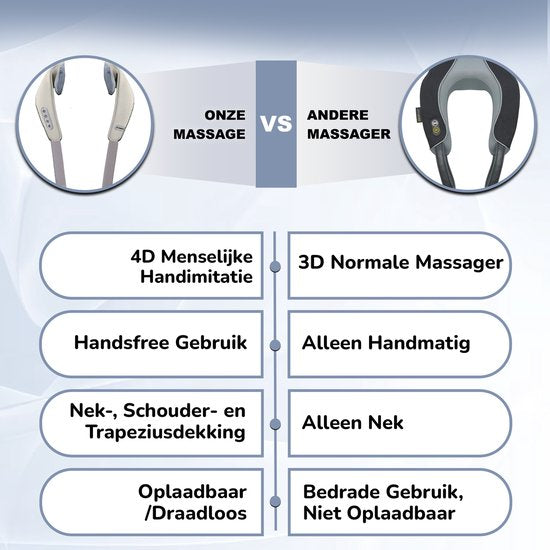 Novalance - Massage de la nuque - Coussin de massage Shiatsu - Appareil de massage électrique de la nuque - Aussi pour les bras, le dos, les épaules et les jambes - Infrarouge + Masque de sommeil