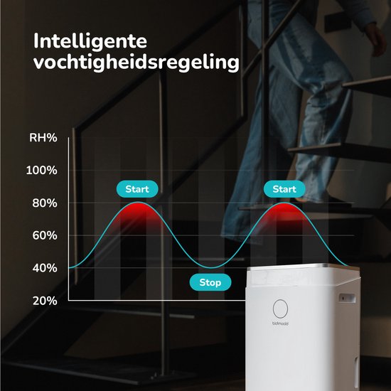 Déshumidificateur Bloomfold - 25L par jour - Fonction Lavage-Séchage incluse - Convient pour le salon, la chambre, la cave et la salle de bain - Déshumidificateur - Blanc
