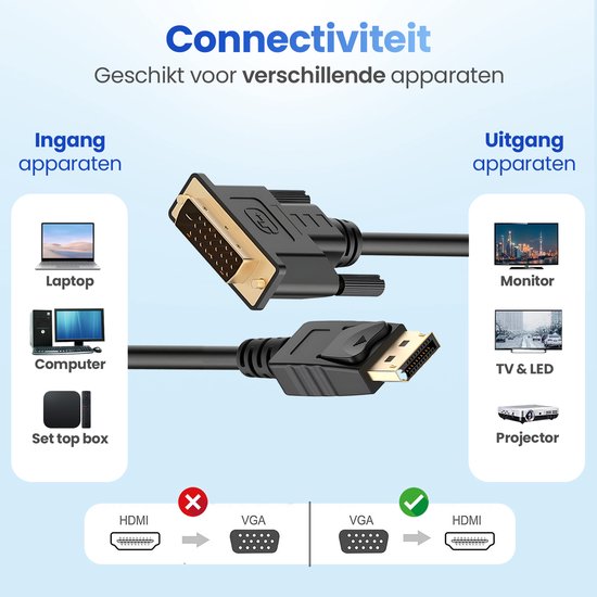 Garpex® DisplayPort to DVI 24+1 Cable - Câble DP vers DVI - Full HD 1080p - 1.8 mètres