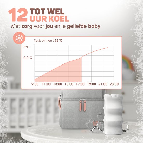 Vulpes Goods® BabyCare - Sac de refroidissement de luxe avec éléments de refroidissement - Sac de pompage pour le voyage - 4en1 - Lait maternel jusqu'à 12 heures au frais - Sac de refroidissement pour le pompage - Sac de refroidissement pour le lait mater