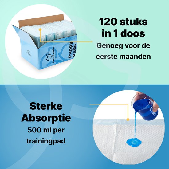Jake and Jacky Puppy Training Pads - apprentissage de la propreté - toilettes pour chiens - XL - 60 x 90 cm - 120 pièces