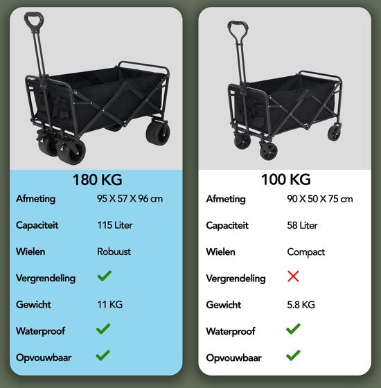 Infinity Goods Bolder Cart XL - pliable - capacité de charge de 180KG - roues pivotantes - 95 x 57 x 96 CM - réglable - noir