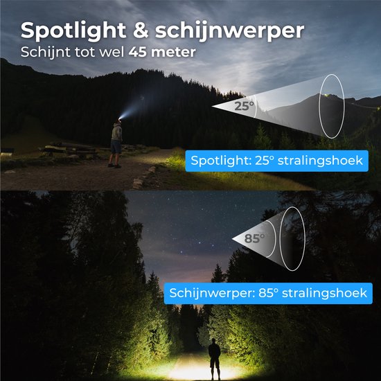 Nuvance - Lampe frontale Led rechargeable - Lampe frontale - rechargeable par usb - faisceau large 230° avec détecteur de mouvement - 350 lumens - réglable