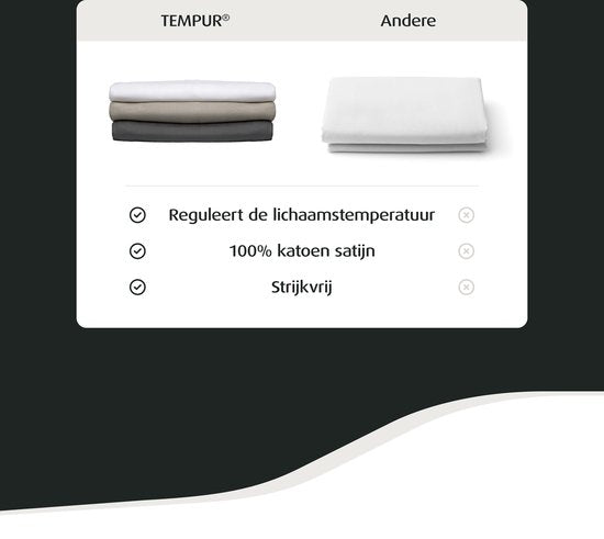 Home by TEMPUR® - Drap-housse Topper - Blanc - 90 x 200 x 9 cm - Satin de coton - Sans repassage - Convient au sèche-linge