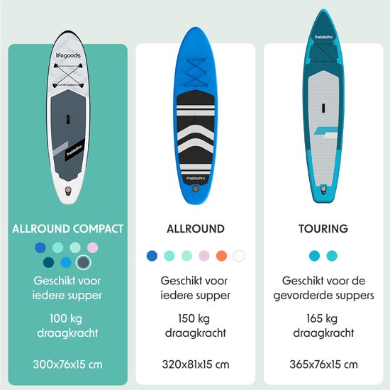 LifeGoods SUP Board All-round Compact - Capacité de charge 100 KG - 300 x 76 cm - Gonflable - Pack SUP complet - Blanc/Noir