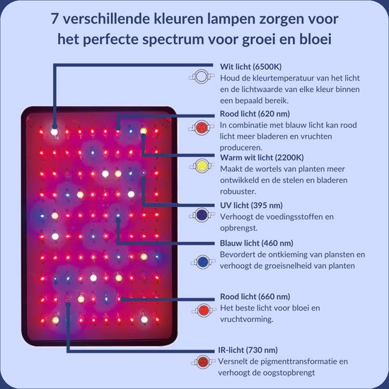 a sunny day 1000 Watt LED grow light - lampe de culture - croissance et floraison - lampe de culture - spectre complet - 1000 Watt - 100 LED dual chip