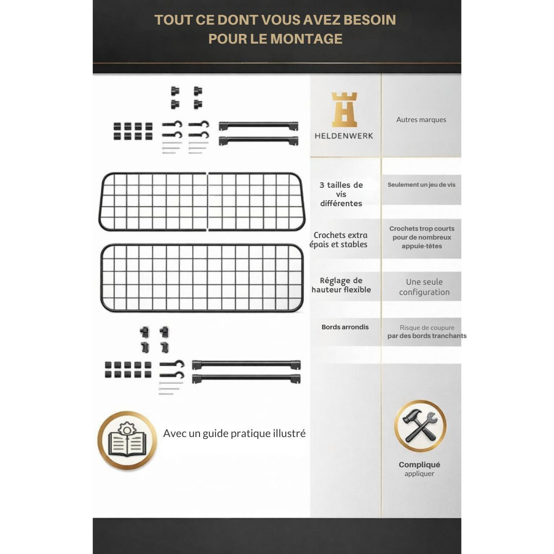 Grille pour chien réglable en continu - Support de sécurité pour coffre - HELDENWERK - Montage facile sans outils - Acier noir