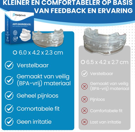 Dispositif anti-ronflement – PurelyGoods® – Ajustable – Nouveau modèle – Pour hommes et femmes