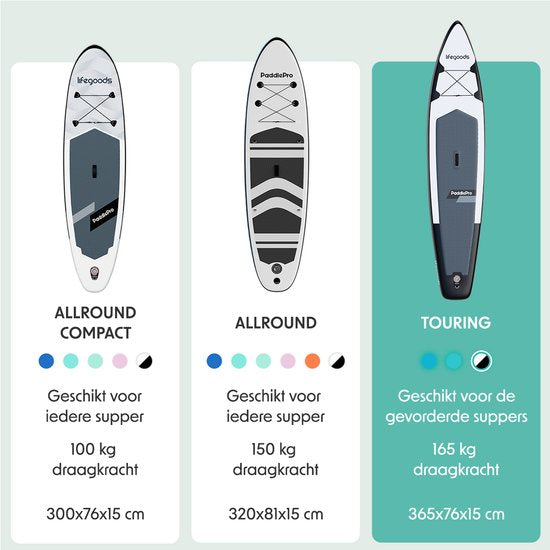 LifeGoods SUP Board Touring - Capacité de charge 165 KG - 365 x 76 cm - Gonflable - Pack Sup complet - Blanc/Noir