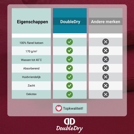 DoubleDry Housse de couette Flanelle 100% coton doux - Lit double 200x200/220 cm + 2 Taies d'oreiller - Respirante et douce pour la peau - Bordeaux