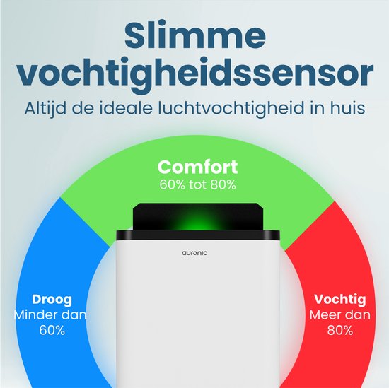 Déshumidificateur et purificateur d'air Auronic - Compact Pro Plus - 24L - Chambre à coucher, salle de bain, salon et bureau - Détecteur d'humidité pour l'intérieur - Blanc