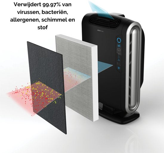 Purificateur d'air Fellowes AeraMax 190 - jusqu'à 28m2 - avec filtre HEPA