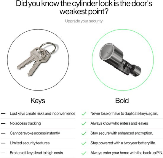 Cylindre Bold - Bold Smart Lock SX-65- Serrure de porte mince - acier inoxydable - Argenté