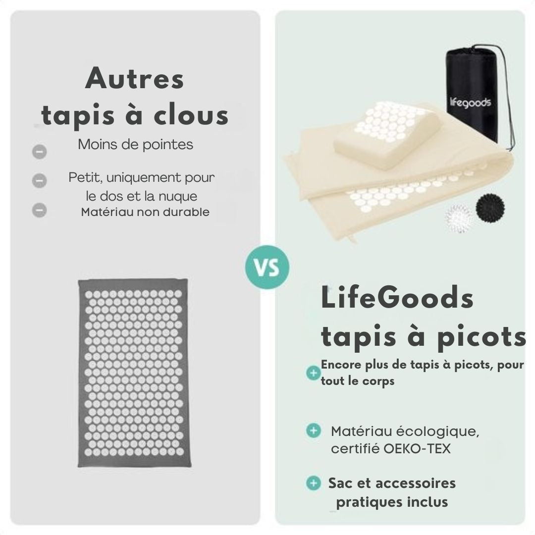 Tapis d'acupression XL LifeGoods - avec coussin - Tapis Shakti - Tapis pour les ongles avec 2 balles pour les points de déclenchement - 128x48x2cm - Beige/Blanc