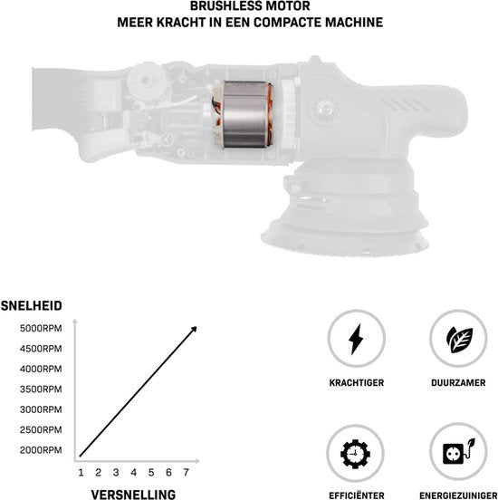 VONROC PRO Polisseuse excentrique 20V - Ø 125mm - Moteur sans balais - 7 vitesses (2000-5000/min) - Démarrage progressif - Comprend un patin d'appui - Comprend une batterie et un chargeur rapide.