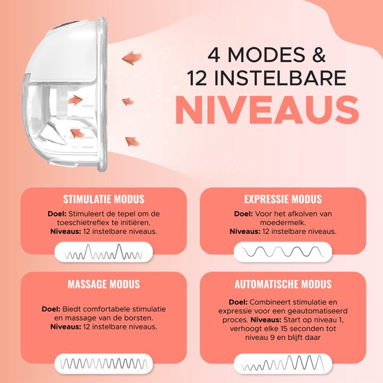 Tire-lait mains libres Mellons - Sans BPA - Double tire-lait électrique avec pochette de voyage - Comprend 20 poches de stockage de lait maternel, une jauge de mamelon en silicone et des réducteurs de bouclier mammaire - Lunea