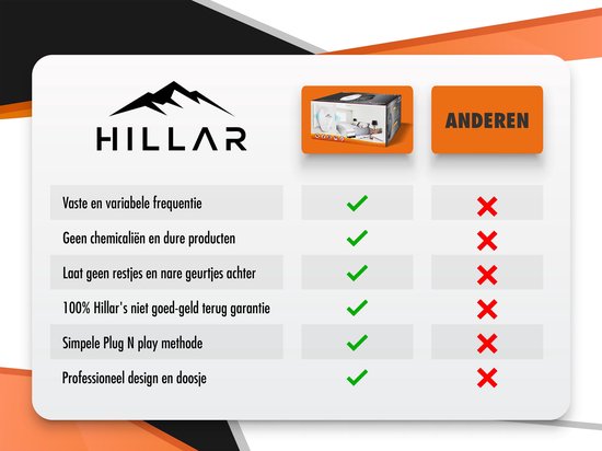 Lutte contre les nuisibles - Hillar - Son ultrasonique - Repousse des souris, fourmis, araignées, cafards, rats, moustiques - Insecticide ultrasonique - blanc