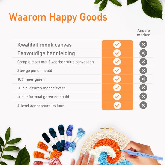 Happy Goods Punch Needle kit 2 designs SEA VIEW - Cercles de broderie avec aiguilles à broder et fil à broder - 18 couleurs set - Kit complet de broderie pré-imprimée pour adultes - hobby créatif