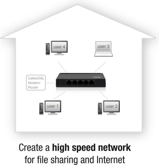 Commutateur de réseau Eminent EM4441